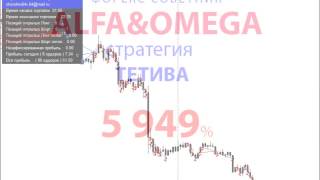 Форекс советник ALFA&OMEGA Форекс советник ALFA&OMEGA
