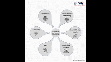 What is Growth hacking? | Growth Hacking Strategy