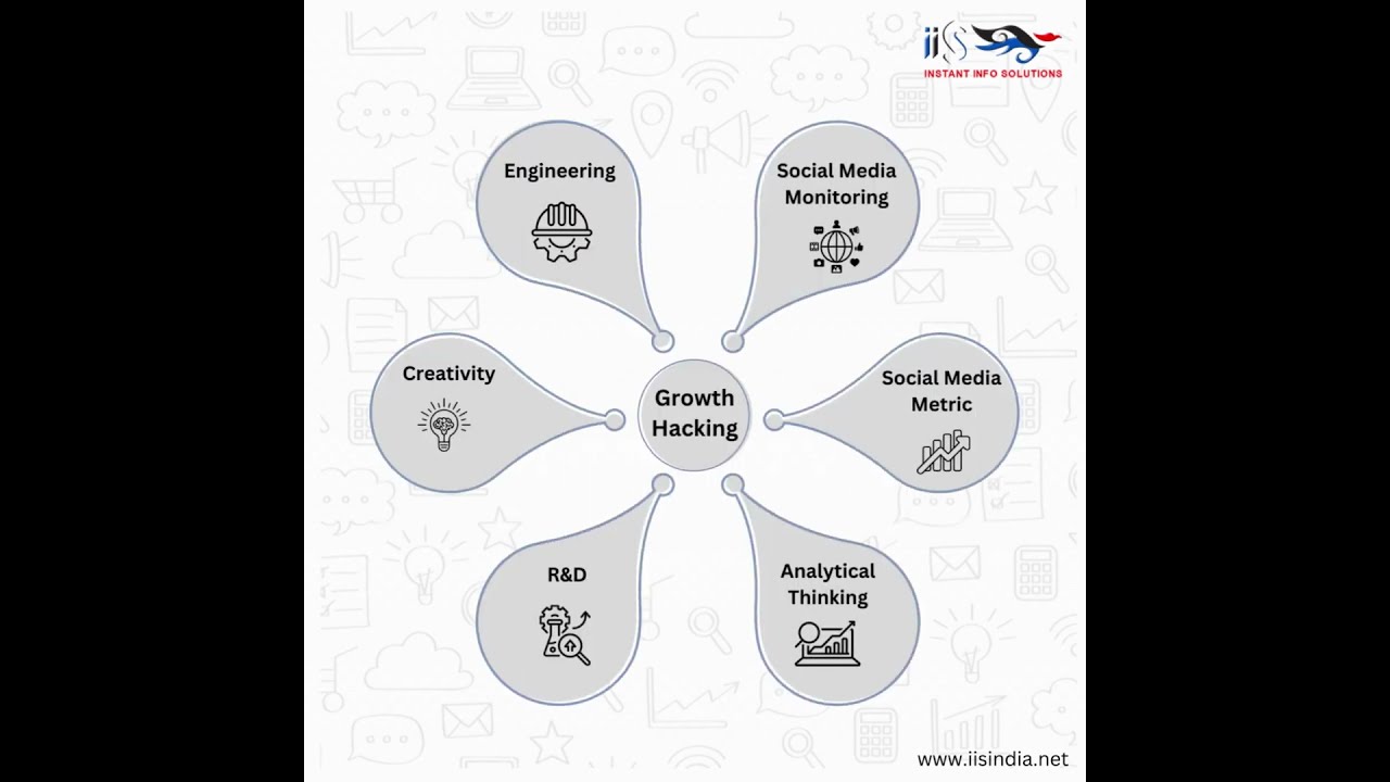 What is Growth hacking? | Growth Hacking Strategy