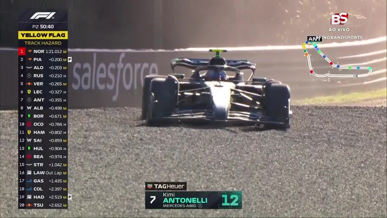 F1: Kimi Antonelli Vai Pra Brita! Bandeira Vermelha Na Itália