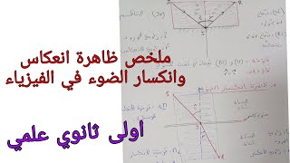 ملخص انعكاس وانكسار الضوء في الفيزياء للسنة الاولى ثانوي علمي الفصل الثالث