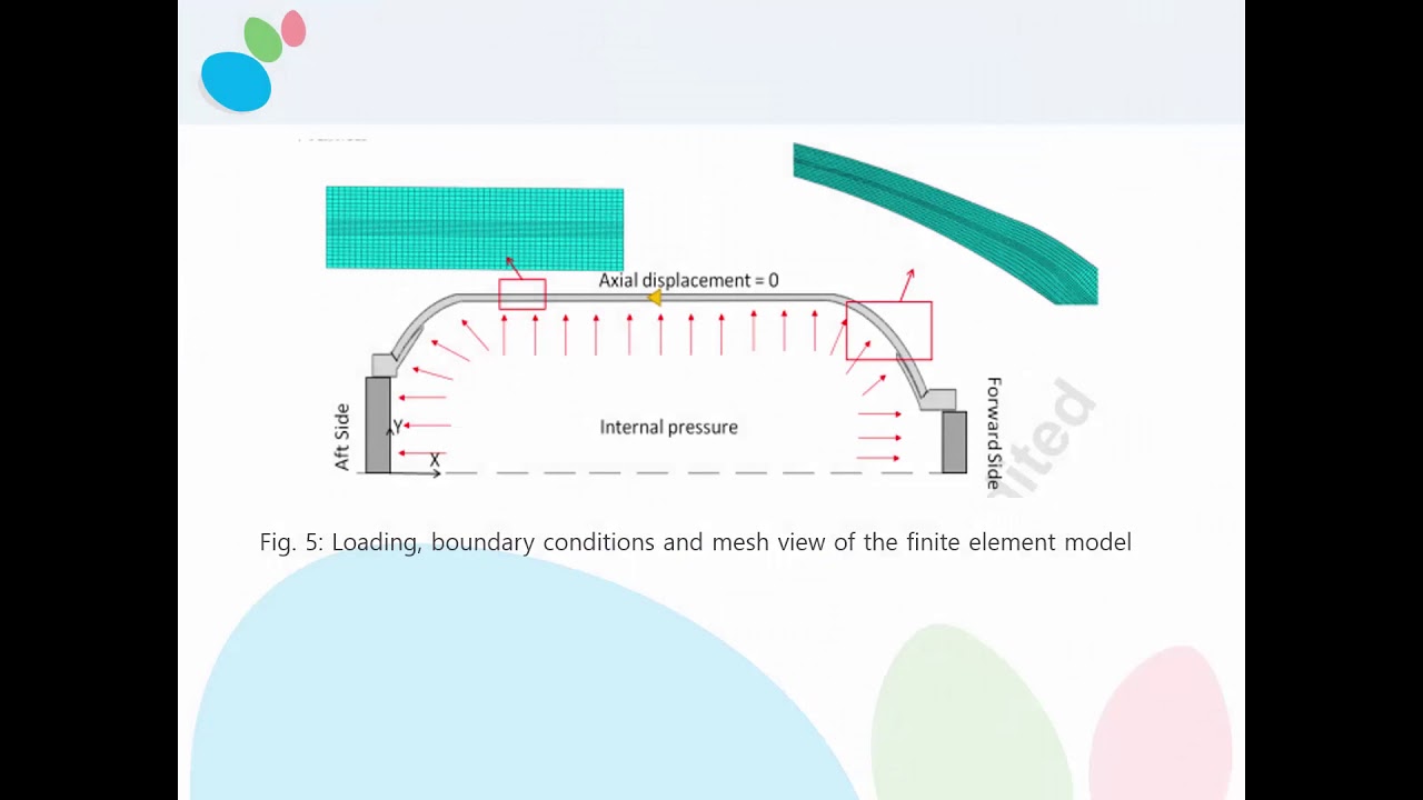 The Effects of Layer-by-Layer Thickness and Fiber Volume Fraction Variation 5930360171