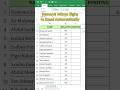 Remove Minus Signs in Excel Automatically (ABS Formula Magic!) #excel #dataextractor #exceltips