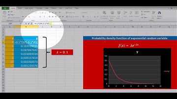 How to Plot Probability Density Function of Exponential  Random Variable Using Microsoft Excel