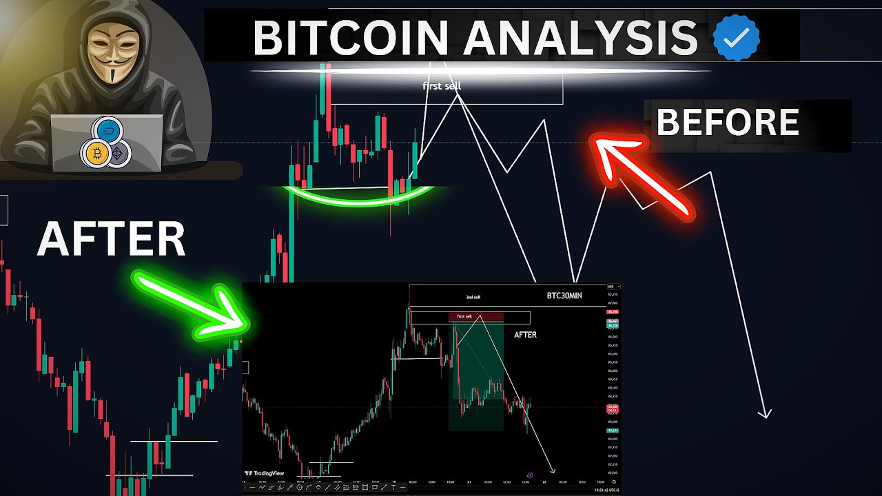 How to Analyze Bitcoin & Trade It Like a Pro | Bitcoin Trading Strategy ...