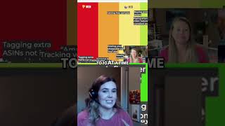 Product Research  Key Stats for Amazon Influencer Video Success! @DataCoachClaire