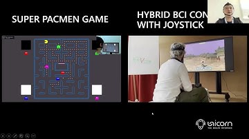 Unicorn Unity Gaming Interface - Hackathon during IEEE SMC 2025