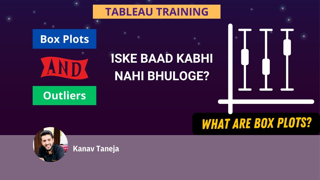 What is BOX Plot | Whisker Plots? | Learn in Detail with examples ...