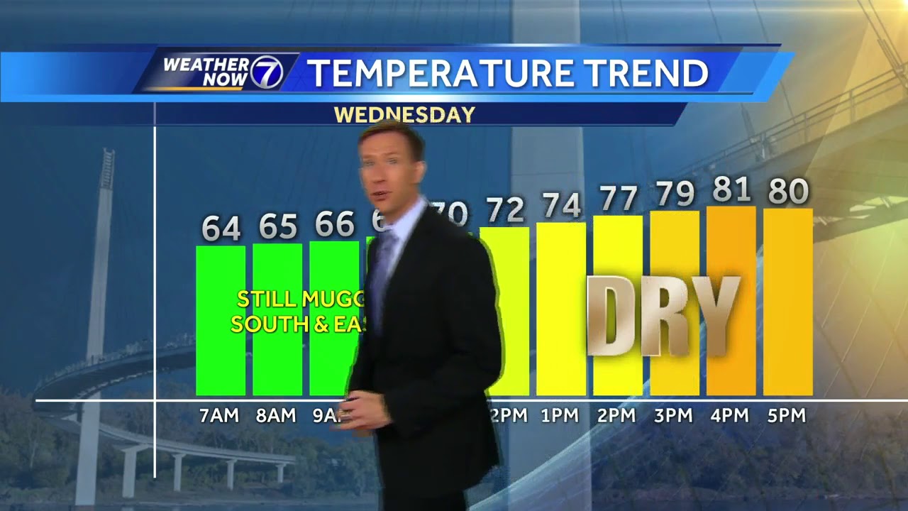 A cold front brings one day of comfortable weather to Nebraska and Iowa ...