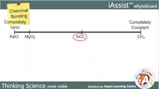 Ionic and Covalent Character in Compounds