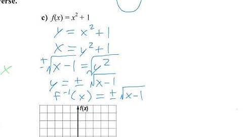 6.2 Video (Honors Algebra 2)