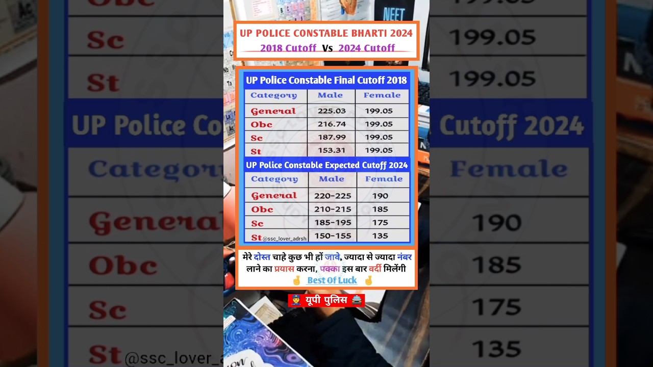 UP Police Constable 2018 Final Cutoff Vs 2024 Expected Cutoff 