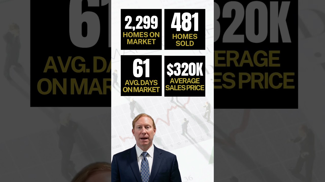 Huntsville-Madison County Market Update 2026 | Pending Sales Surge