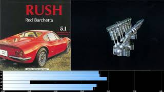 Rush - Red Barchetta (5.1 surround sound mix)