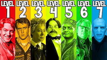 De 7 niveaus van heksen en tovenaars