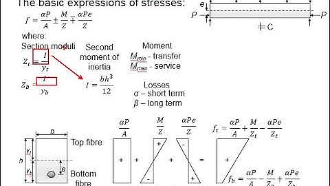 5.7 Basic equations for prestressing