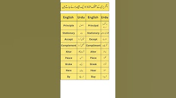 Commonly Confused English Words | Learn with Urdu Translation 🌟