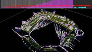 Famous PNC stadium agent-based evacuation model Profile