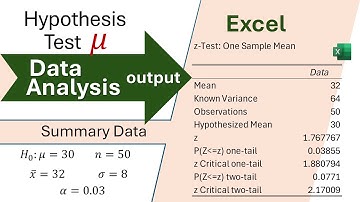 One Sample Z Test - Summary Statistics (workaround)  using Data Analysis in Excel