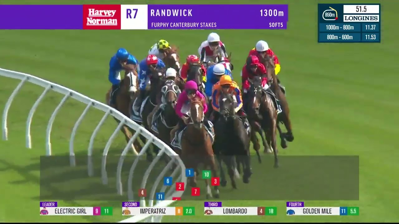 Canterbury Stakes - Artourious (Group 1 - 2023)