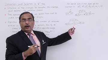 DBMS - Insertion and Deletion of B+ Tree