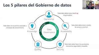 Gobierno de Datos: Buenas Prácticas en Gobierno de Datos