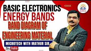Energy Bands | Band Diagrams in solid | By Mathur Sir