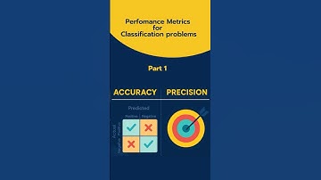 Accuracy vs Precision in Machine Learning