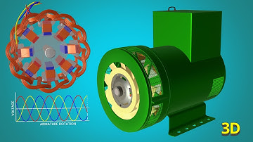 How Altenators Work | 3D Animation Explained