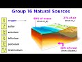 Properties and Uses of Elements