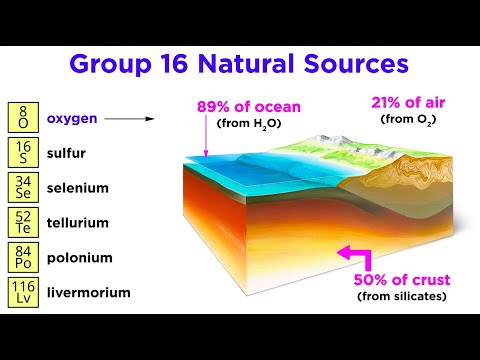 Video: Hvad er det 16. element?