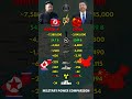 North Korea 🇰🇵 vs China 🇨🇳 Military Power 2025