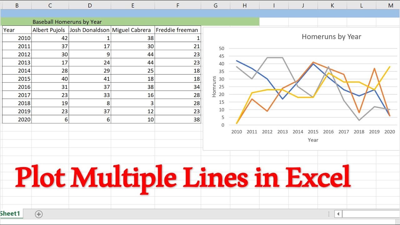 C Chart Multiple Series