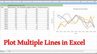 How to graph Multiple lines in 1 Excel plot | Excel in 3 Minutes