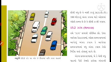 ધોરણ-૭|વિષય-વિજ્ઞાન|પાઠ-૧૩|ગતિ અને સમય