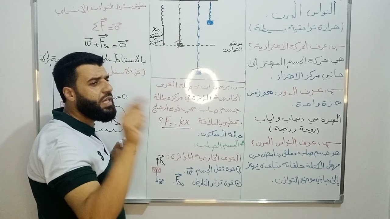 النواس المرن ..استنتاج علاقة قوة الارجاع....