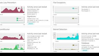 DYNAMIC DATA with WatchGuard Certificate
