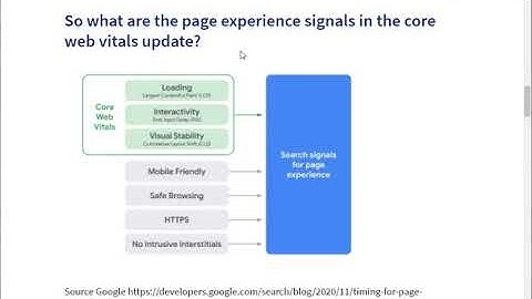 Core Web Vitals Case Study