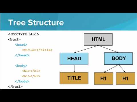 class-7 , Chapter-7, Structure of HTML and save , viewing HTML document