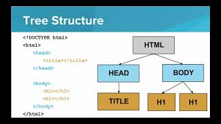 class-7 , Chapter-7, Structure of HTML and save , viewing HTML document