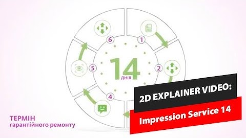 2D Explainer Video: Impression Service 14