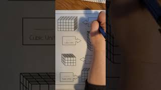 5.MD.3/4 Understanding and Measuring Volume