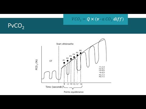 10.1-Indirect Fick 2 environmental tech
