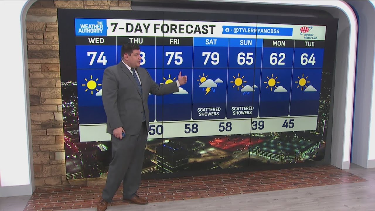 Wonderful stretch continues; timing weekend rainfall - YouTube