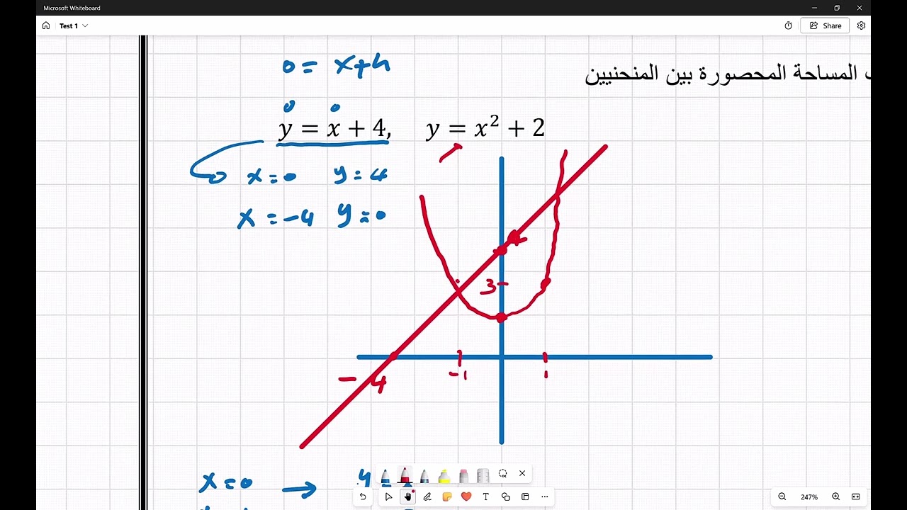 ايجاد المساحة المحصورة بين منحنيين - التكامل