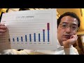 日本が壊れていく…