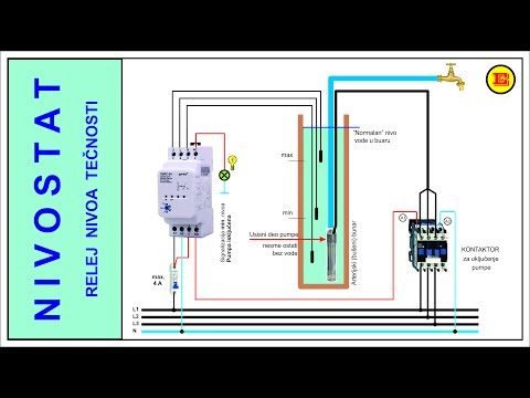 NIVOSTAT - zastita potapajucih pumpi od rada na suvo