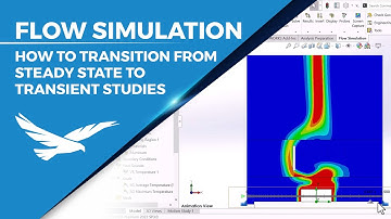 SOLIDWORKS Flow Simulation: Steady State Results Fuel Time Dependent Studies