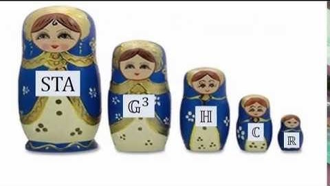 From Vectors to Multivectors (Part 3 of 3)