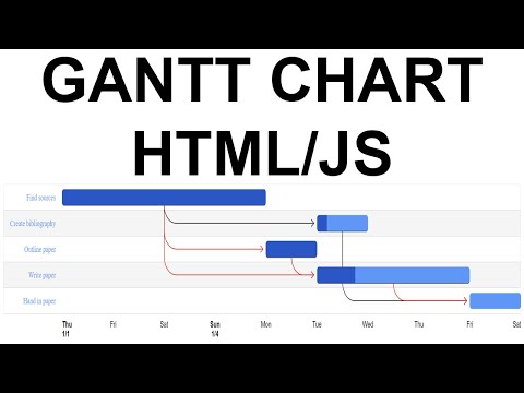 Google Charts API Tutorial | Gantt Chart
